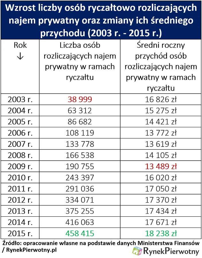 2708867-opodatkowanie-wynajmu.png