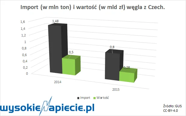2715895-import-wegla-z-czech.png