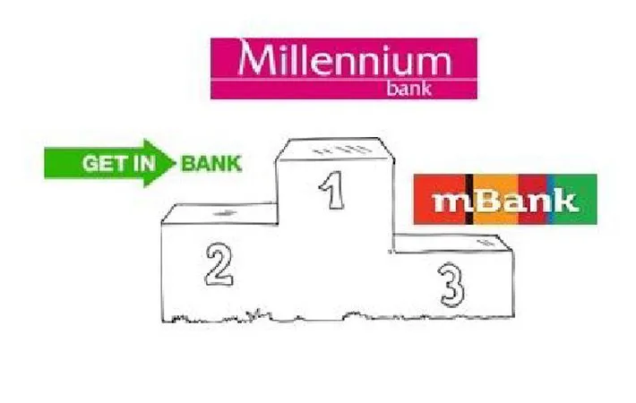 2729201-najlepsze-banki-2016-r.jpg