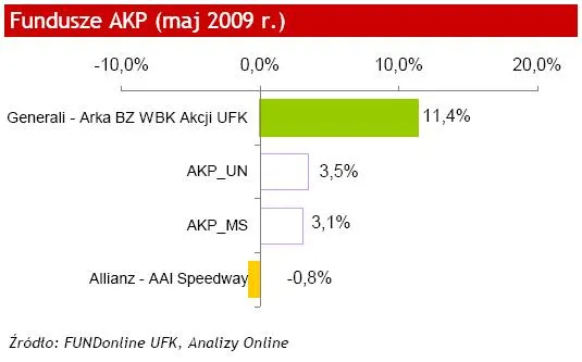 fundusze_akp_maj_2009_74134.jpg