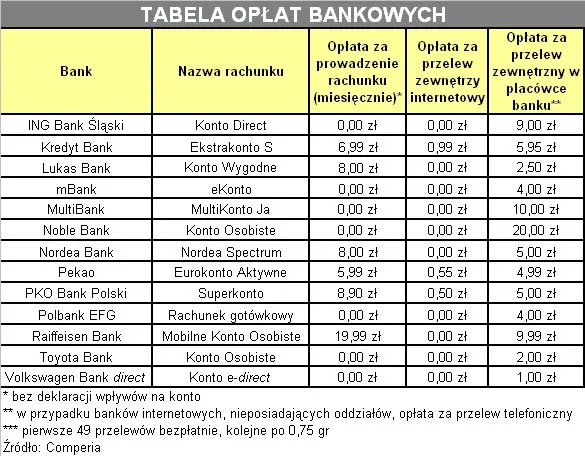 tabela_oplat_bankowych2_77236.jpg