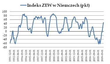 indeks_zew_w_niemczech_83936.jpg