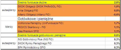 zmiany_funduszy3_w_lipcu_93320.png