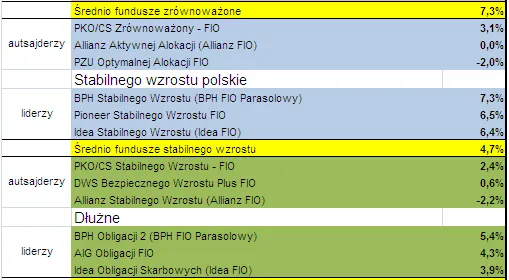 zmiany_funduszy2_w_lipcu_93314.png
