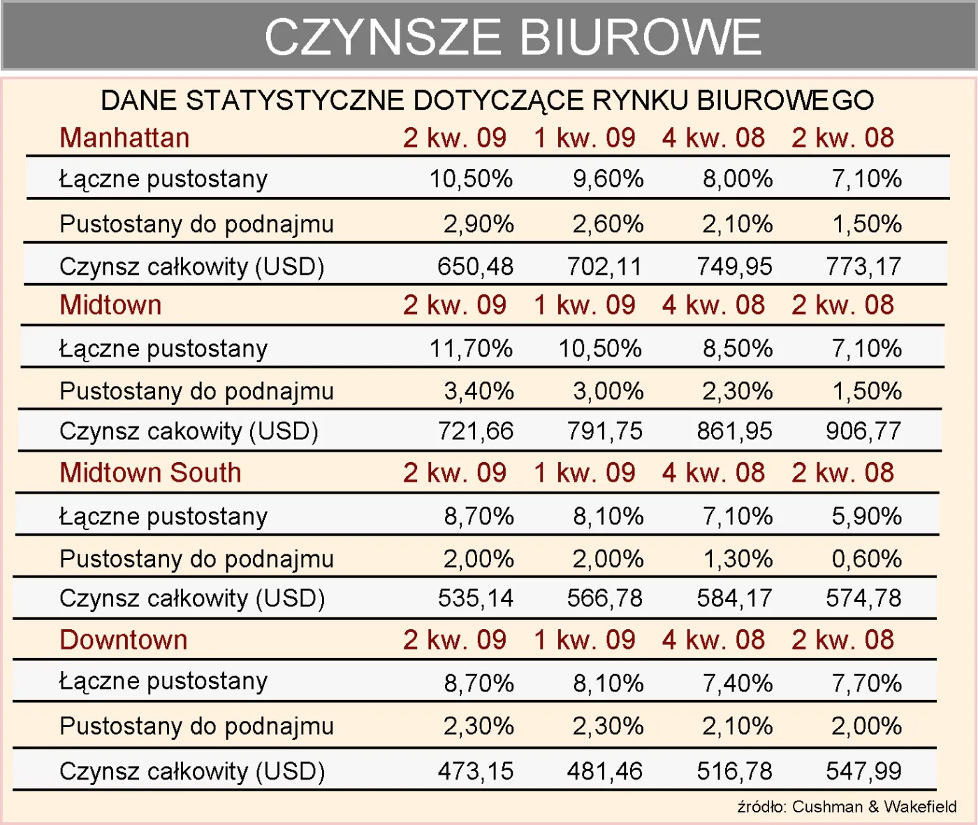 czynsze_biurowe_w_usa_89227.jpg