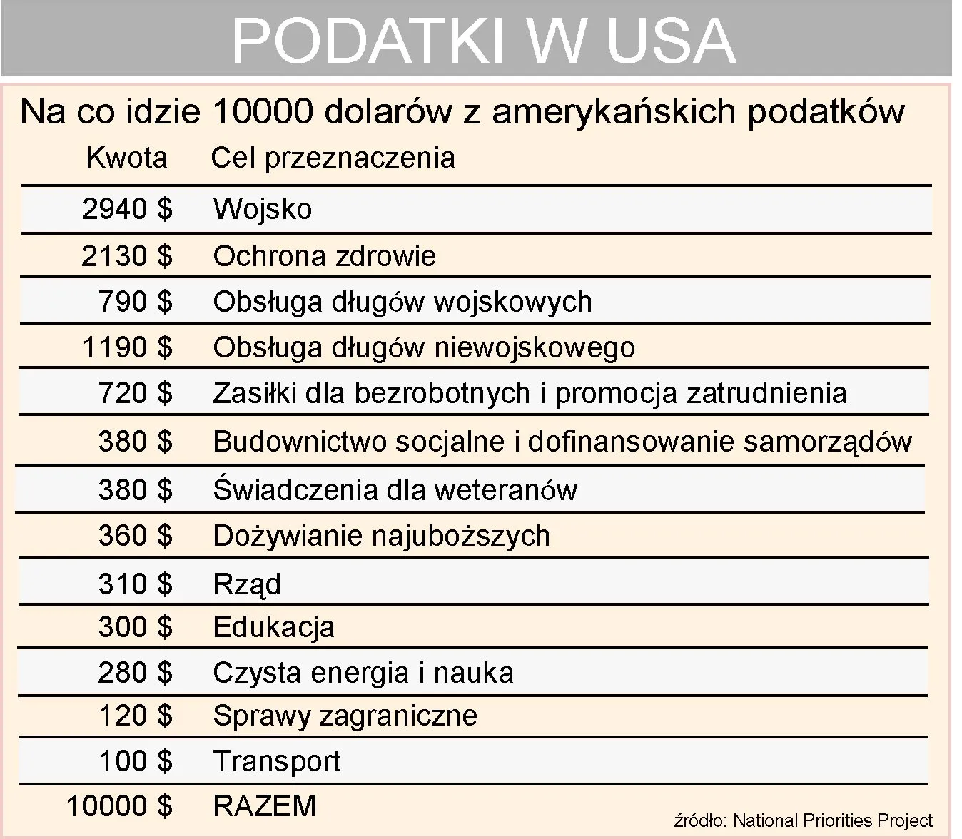 na_co_ida_podatki_w_usa_96963.jpg