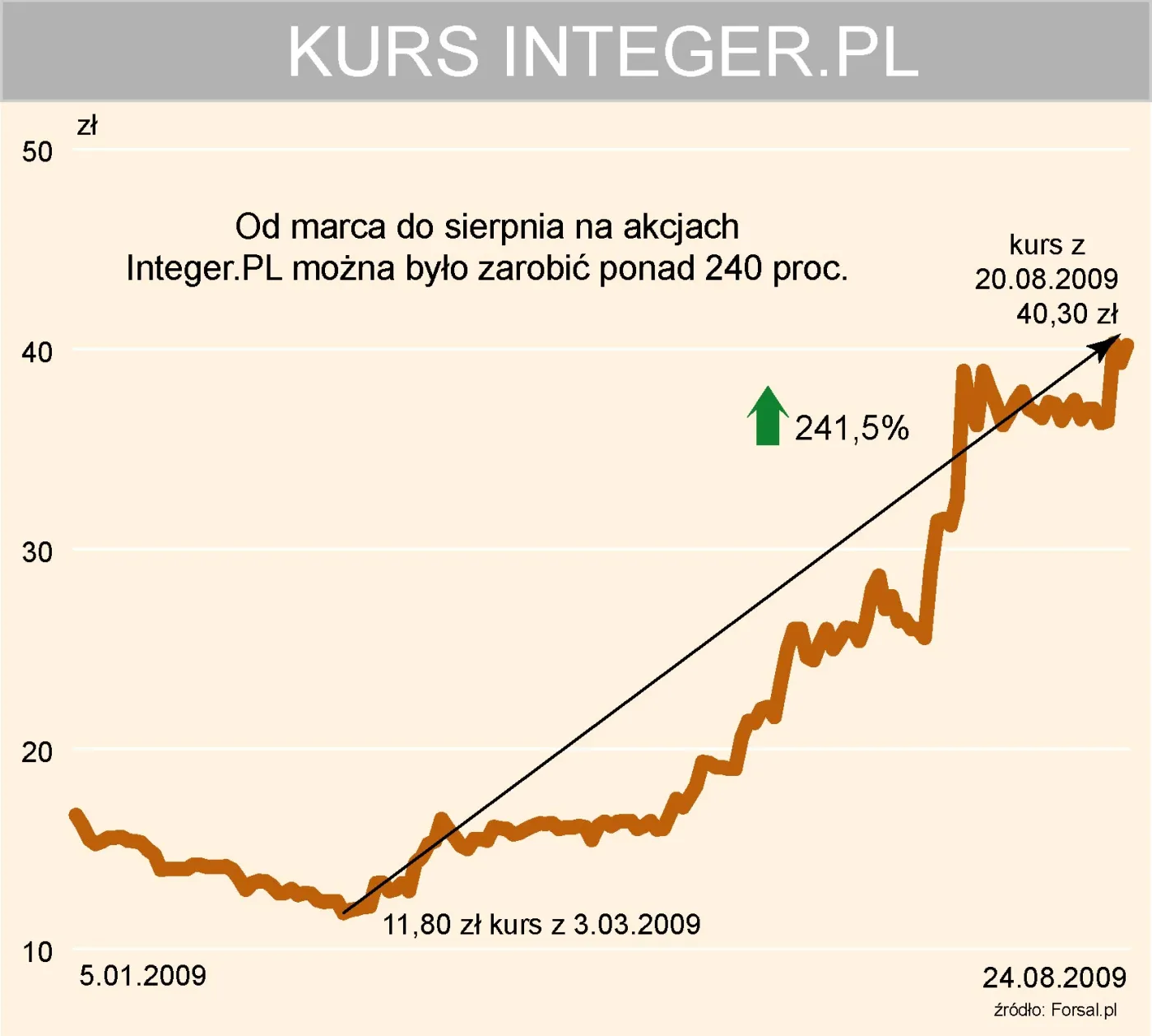 integer_pl_kurs_akcji_97174.jpg