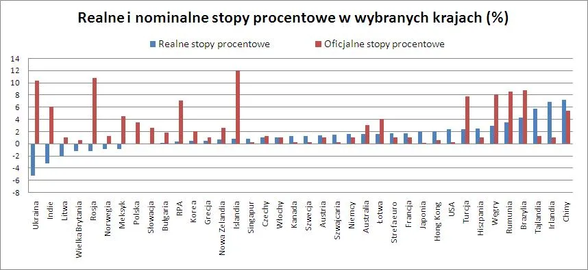 realne_i_nominalne_stopy_97550.jpg