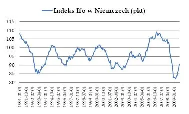 indeks_ifo_w_niemczech_97492.jpg
