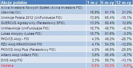 fundusze_akcji_polskich_99750.png