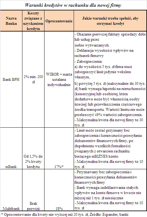 warunki_kredytow_msp_125894.png