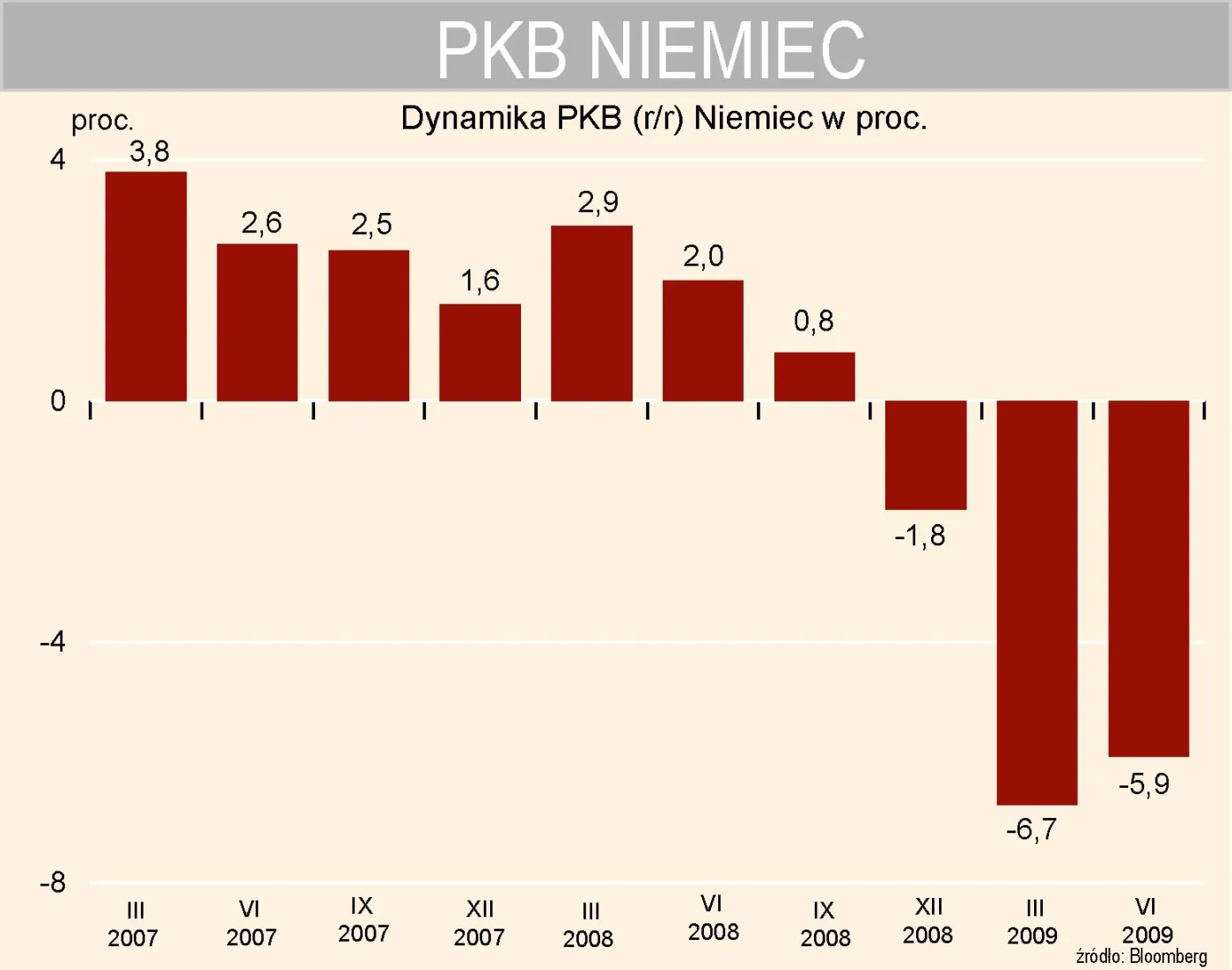 dynamika_pkb_niemiec_127722.jpg