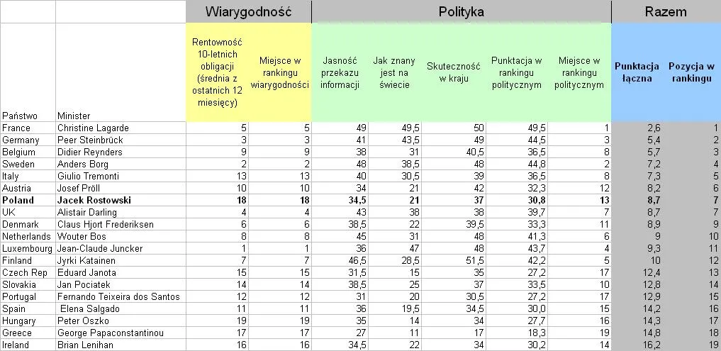 ranking_ministrow_wg_ft_130303.jpg