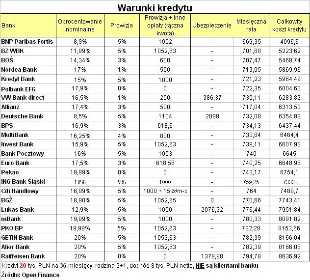 warunki_kredytu_tab2_131867.jpg