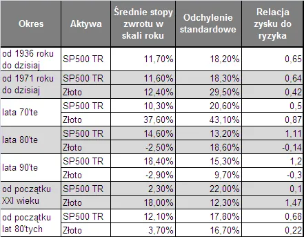 srednie_stopy_zwrotu_135434.png