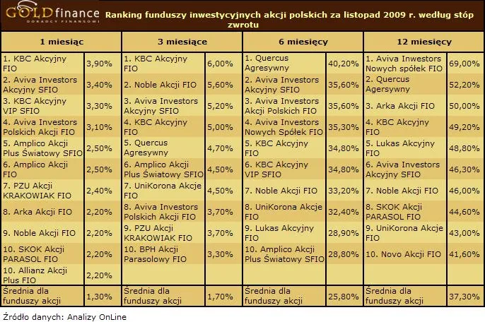 fundusze_akcji_polskich_140928.jpg