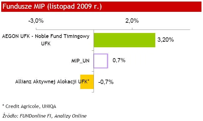 fundusze_mip_listopad_143125.jpg