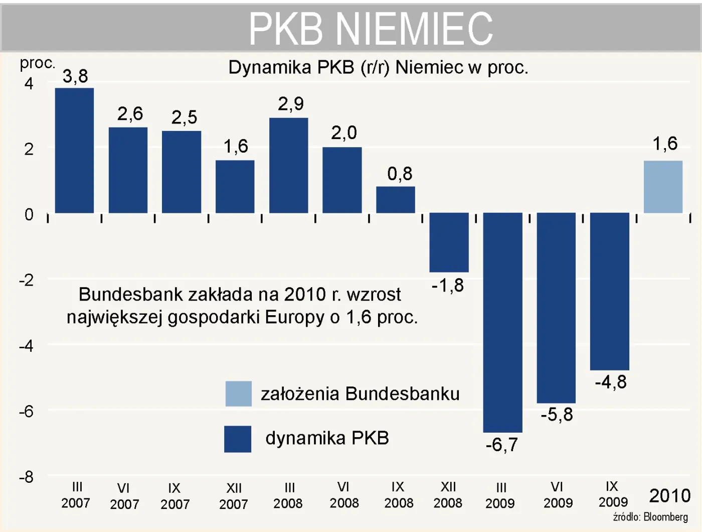dynamika_pkb_niemiec_151848.jpg