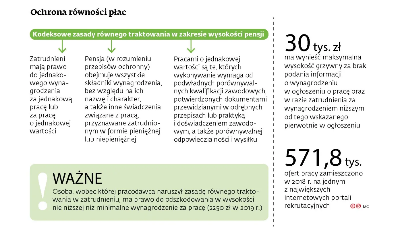 Ogłoszenie o pracę z informacją o stawce wynagrodzenia? Resort pracy poparł projekt