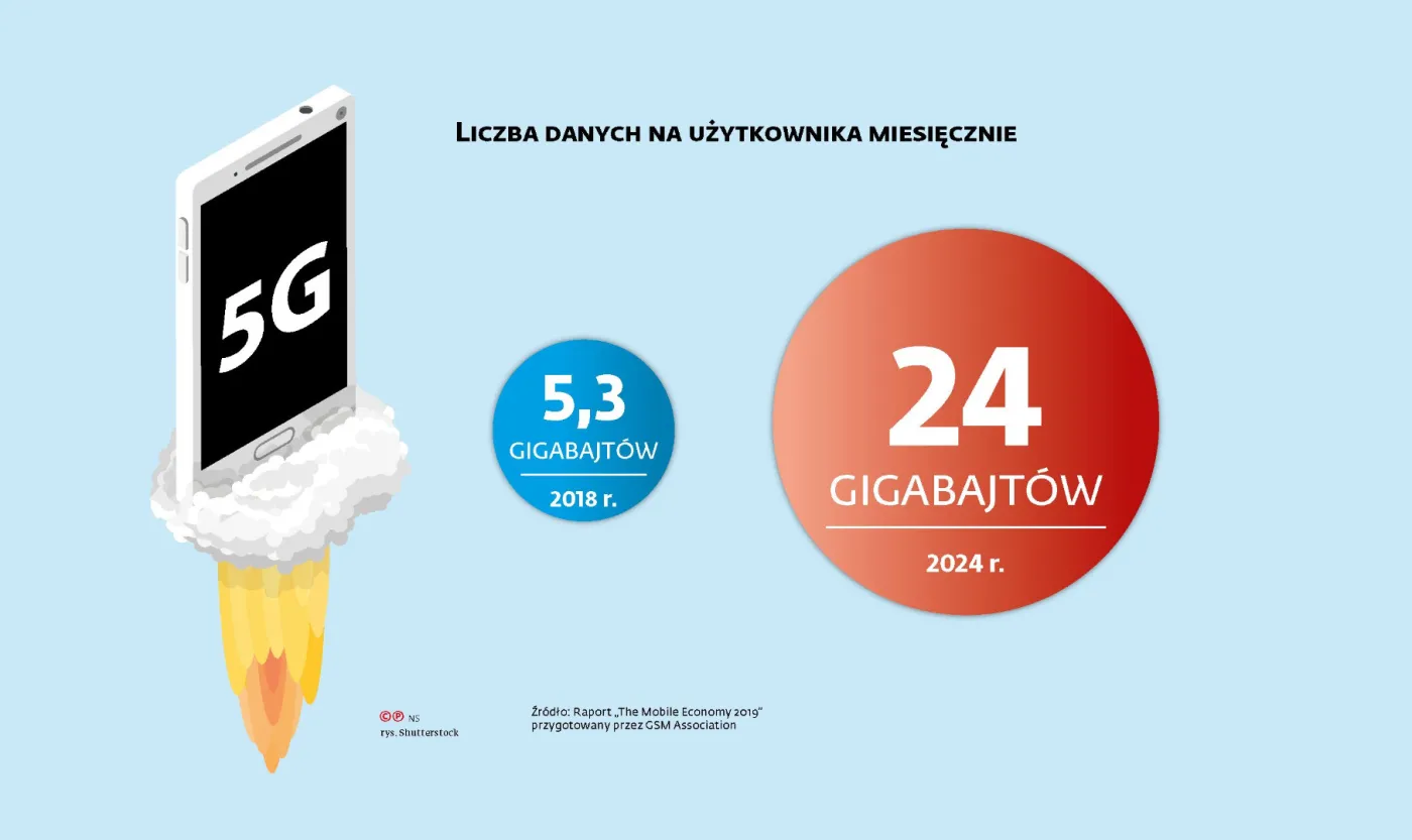 4205721-3-komorkowa-rewolucja.jpg