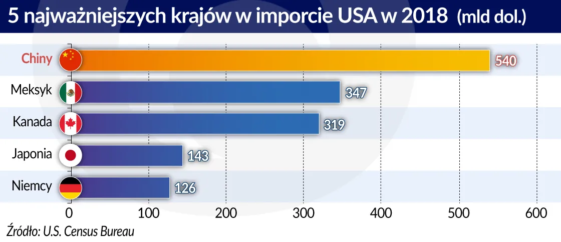 4221922-5-najwazniejszych-kr.jpg
