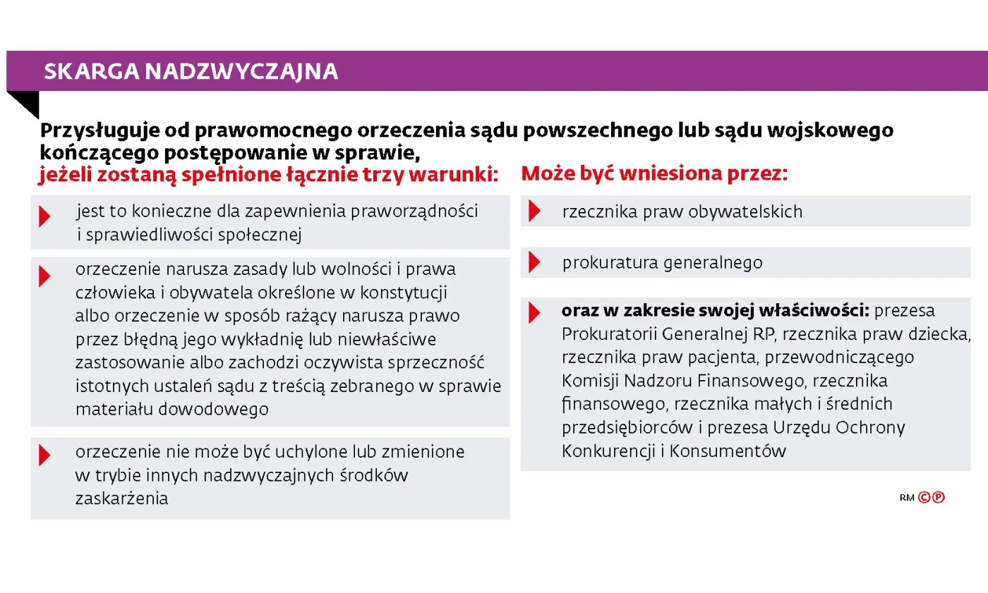 RPO wziął na wstrzymanie skargi nadzwyczajne. Czeka na wyrok TSUE