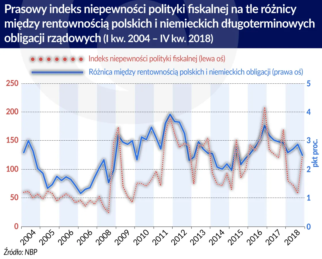 4273349-prasowy-indeks-niepewn.jpg