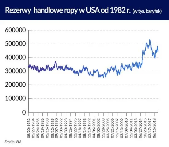 4292493-zapasy-ropy-naftowej.jpg