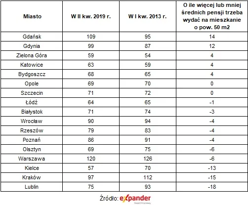 4296830-dostepnosc-mieszkan.jpg