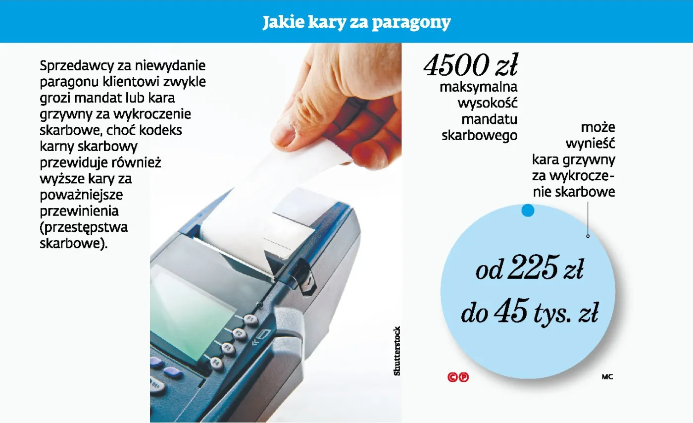 Wyrok NSA: Sprzedawca nie musi wydawać paragonu do ręki