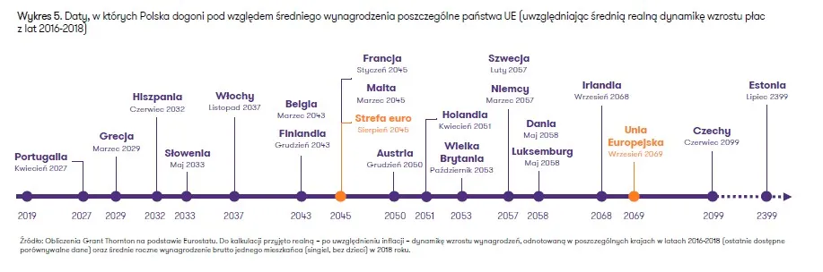 4388679-kiedy-polska-dogoni-ue.jpg