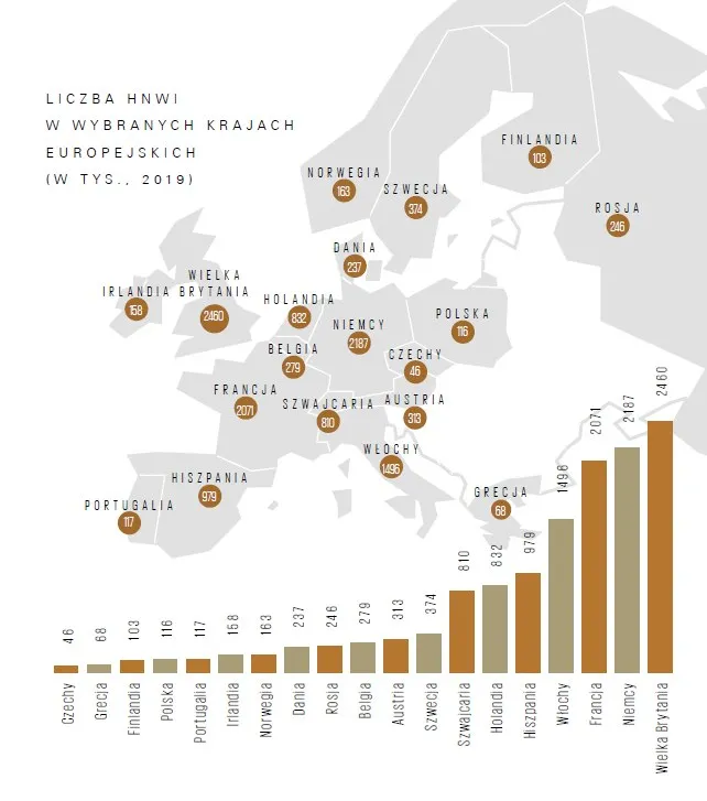 4396257-liczba-hnwi-w-europie.jpg