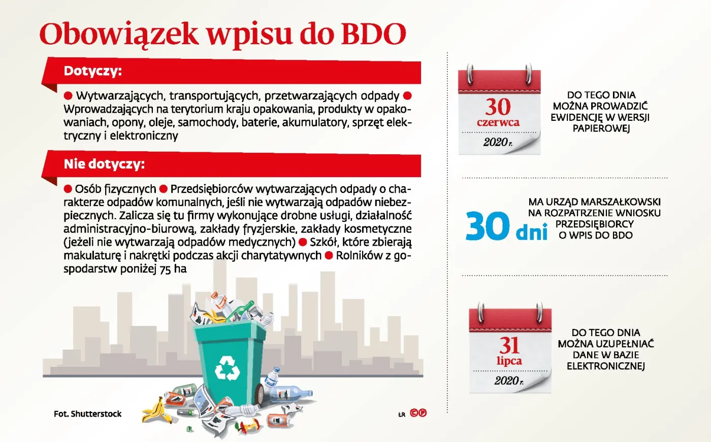 Urzędy się przytkały, a firmy nie mogą uprzątnąć śmieci