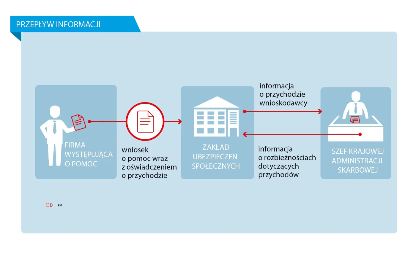 Czy KAS doniesie na przedsiębiorców, którzy zaniżyli swoje przychody?