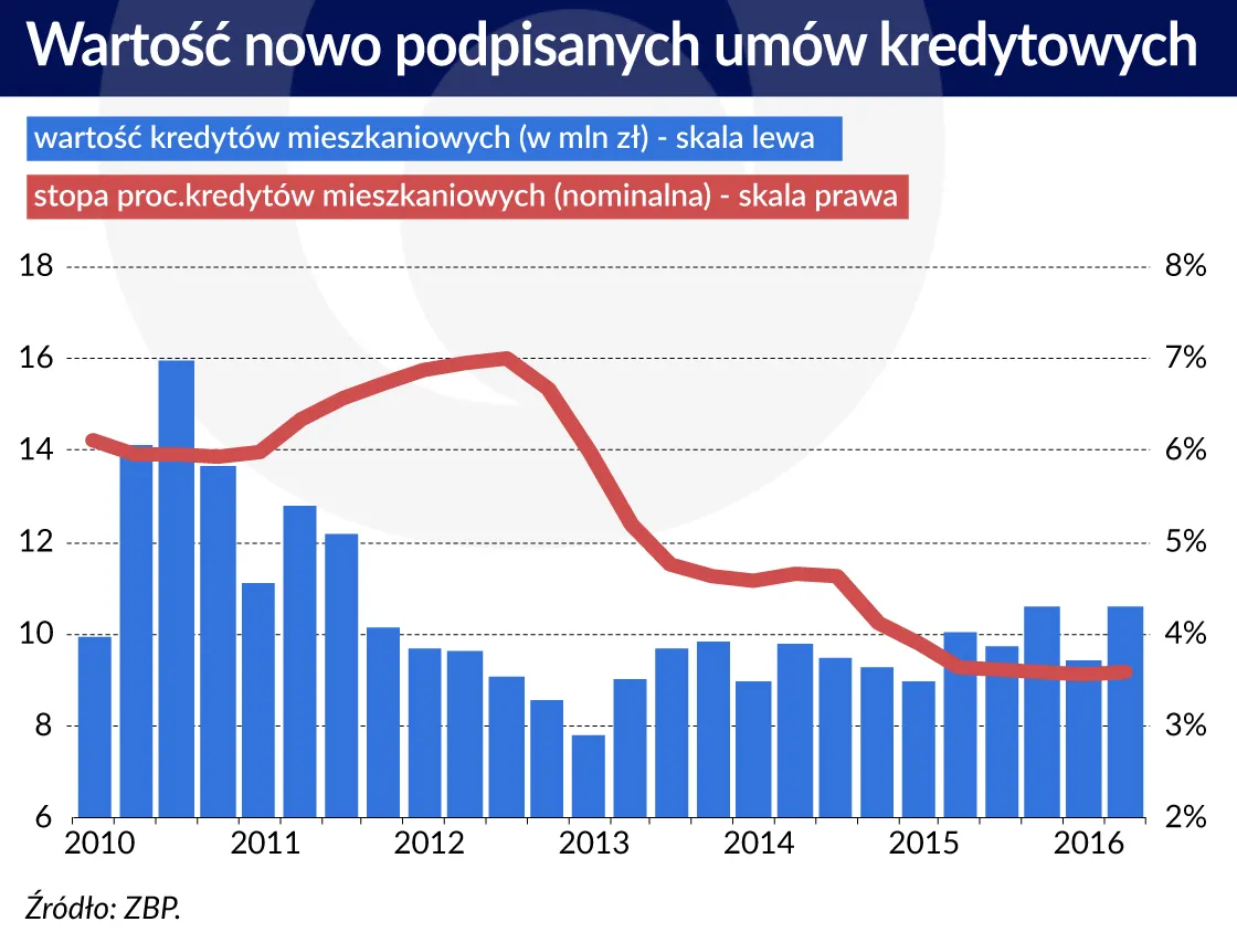 2766757-wartosc-nowych-umow.jpg
