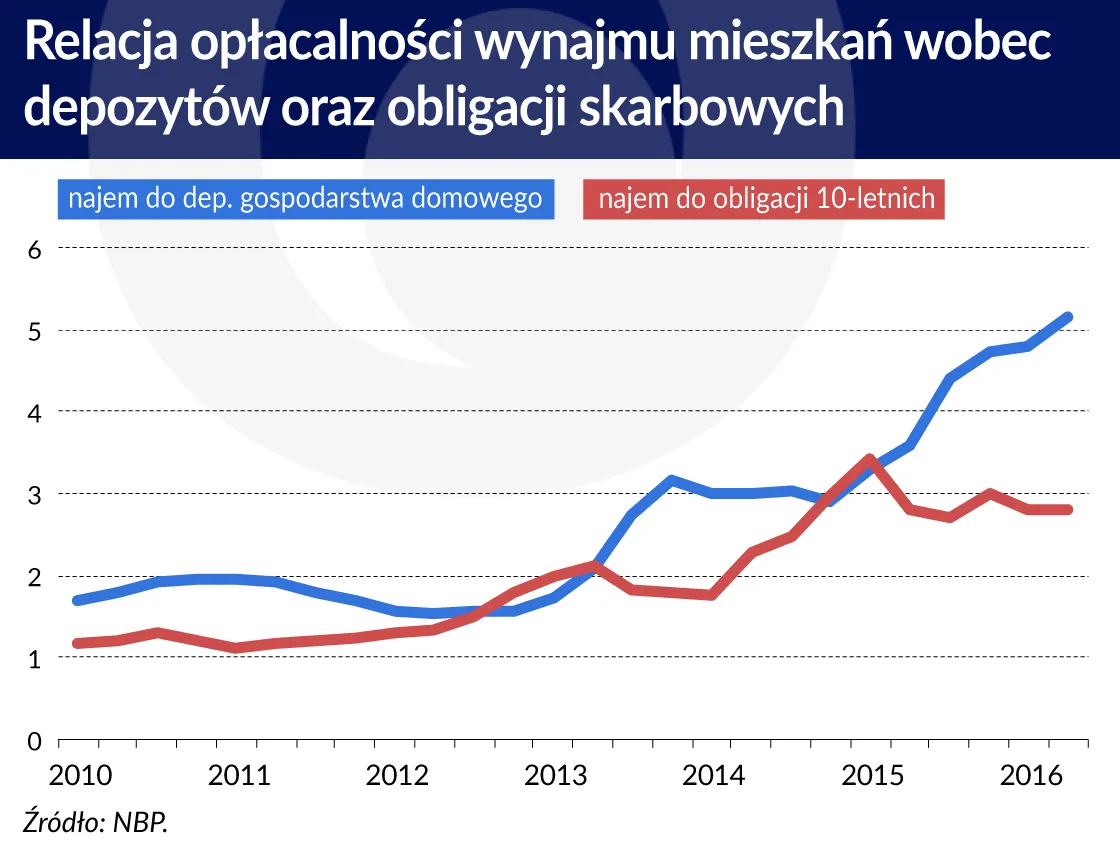 2766725-relacja-oplacalnosci.jpg