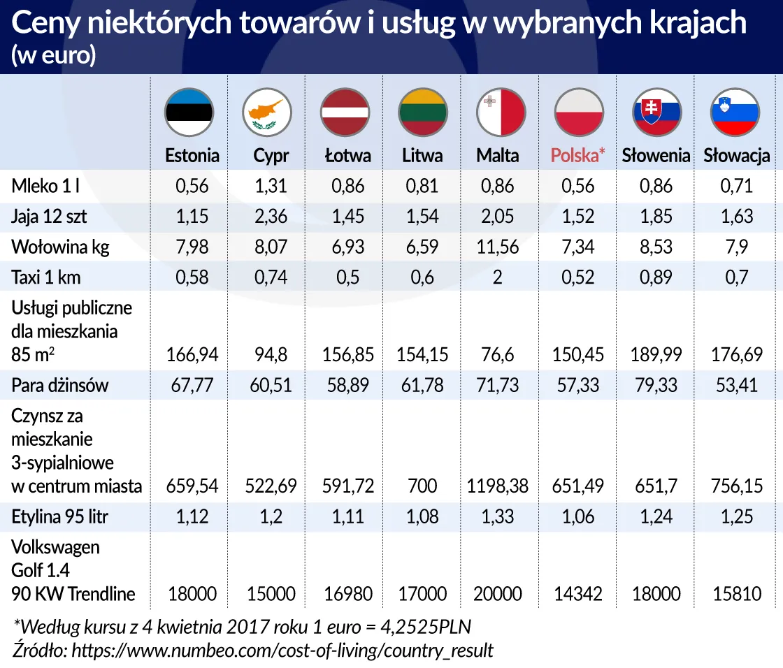 2914136-ceny-towarow-i-uslug.jpg