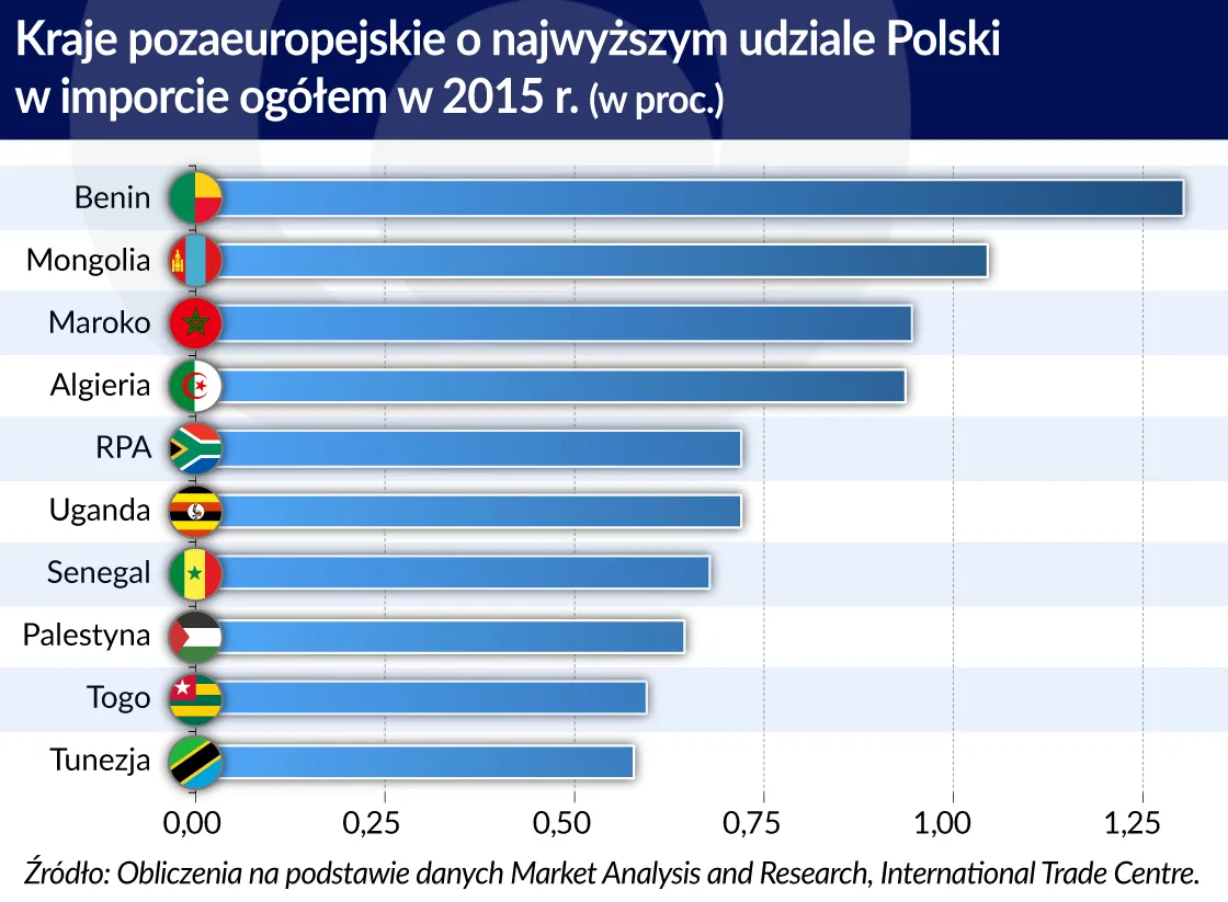 2940012-import-z-polski-swiat.jpg