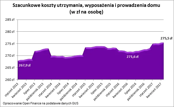 2983724-2017-06-12-wykres-2.png