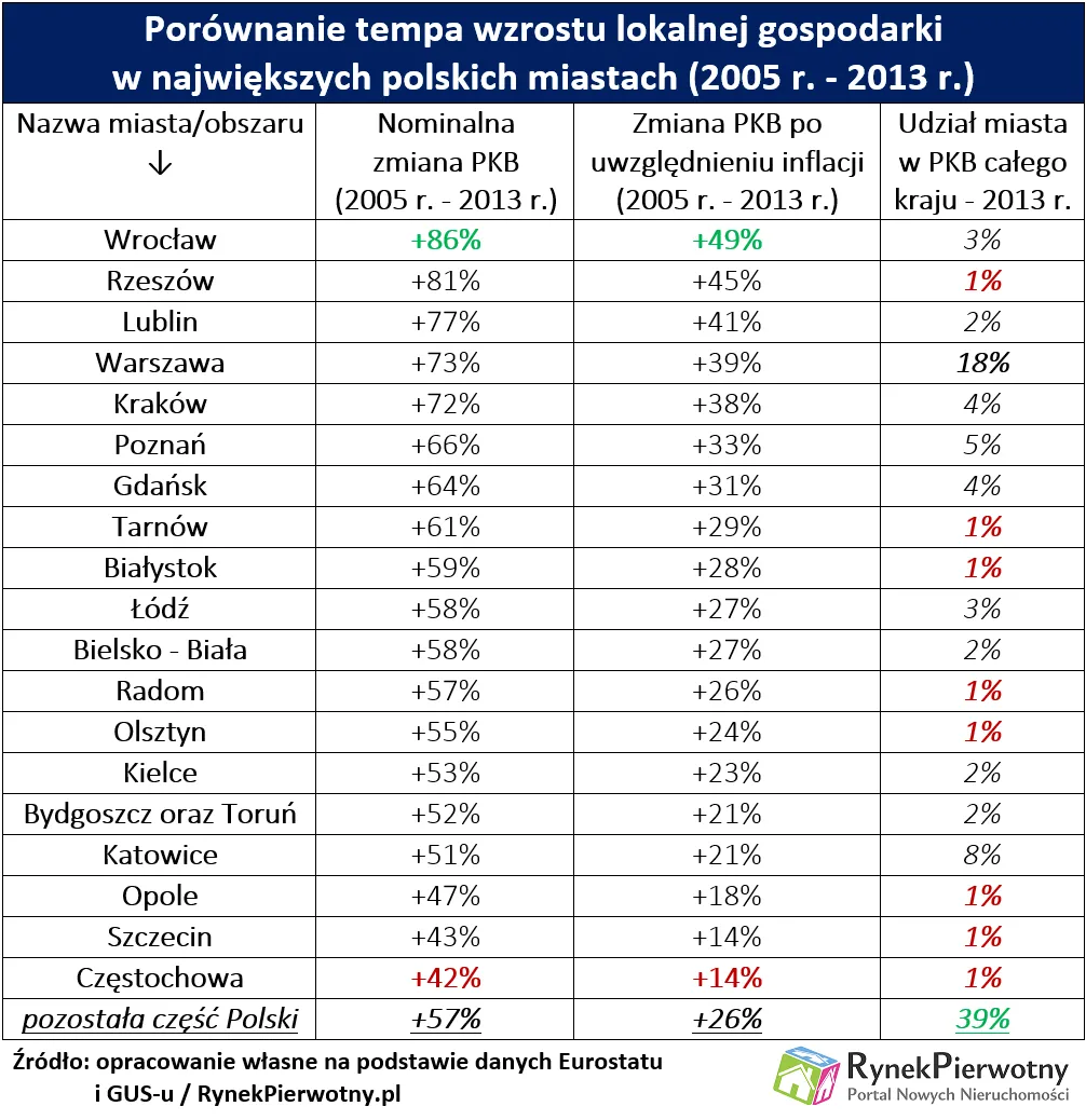 2990526-rozwoj-miast-w-polsce.png