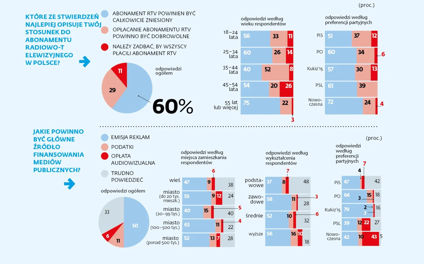 2993823-abonament-rtv-sondaz.jpg