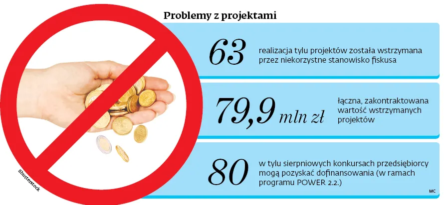 Fiskus nie pozwoli wziąć unijnych dotacji