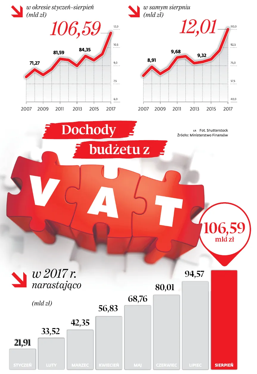 Przedsiębiorca łatwiej prześwietli kontrahenta