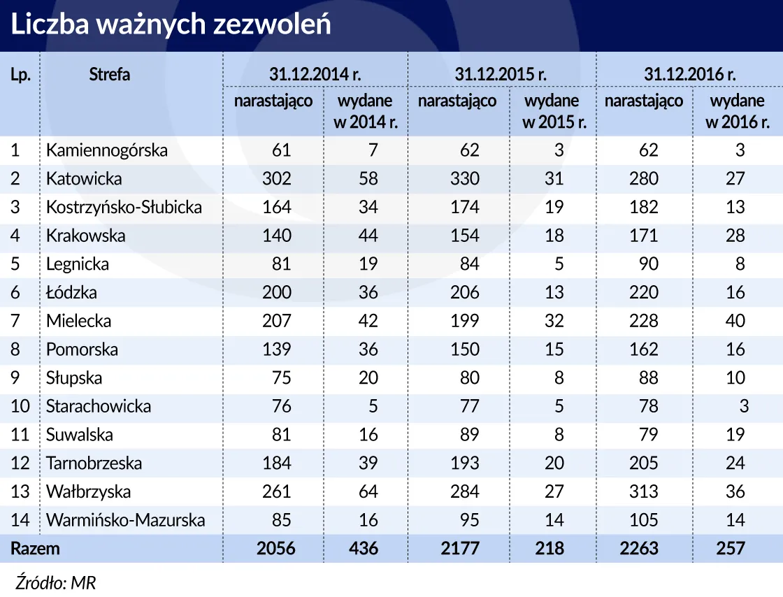 3103213-liczba-zezwolen-graf.jpg