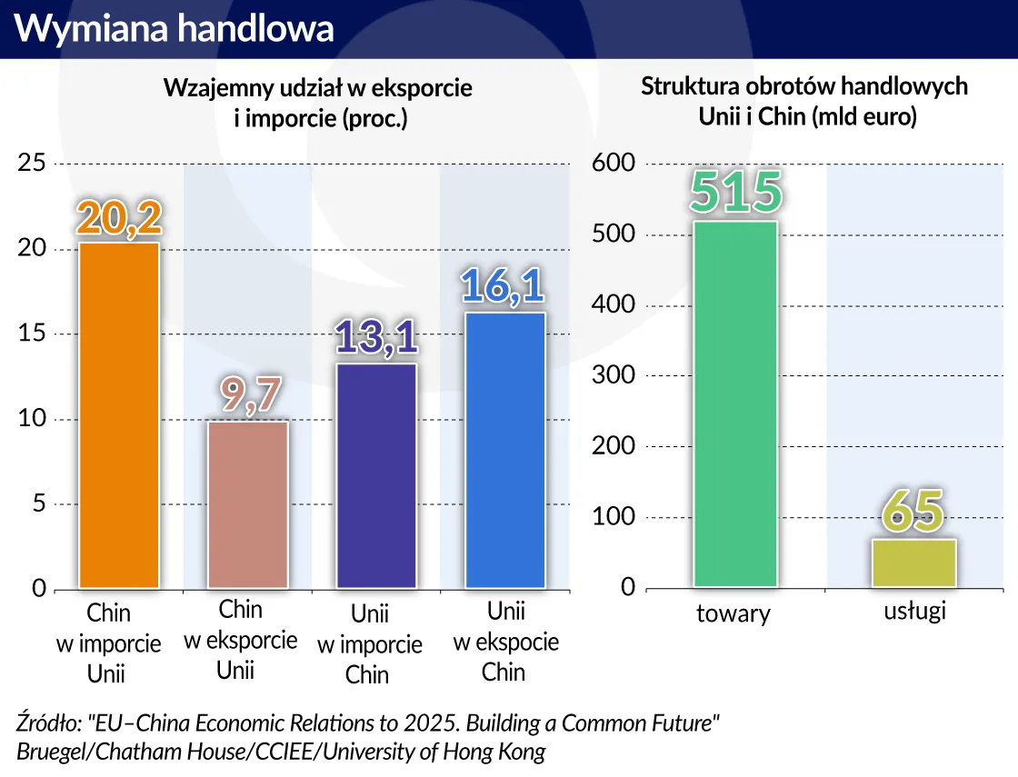 3114827-wymana-handlowa-graf.jpg