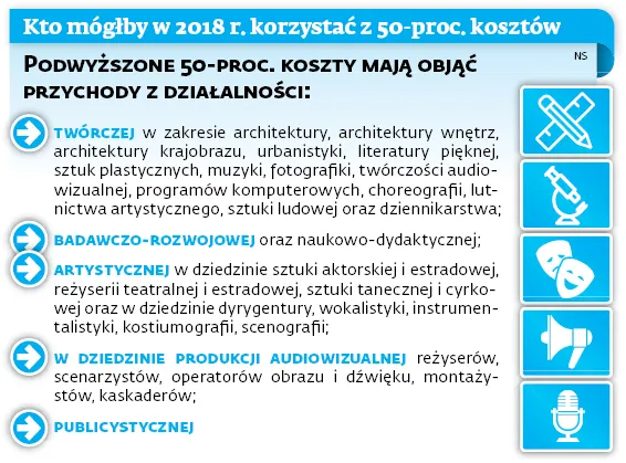 Podwojony limit dotyczący 50-proc. kosztów. Które zawody zyskają, a które stracą?