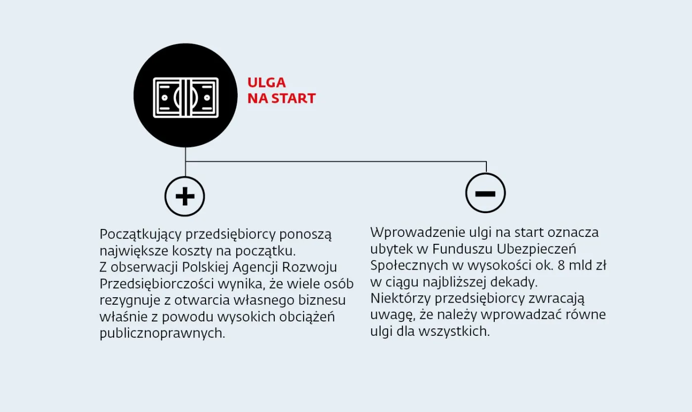 5. Ulga na start
