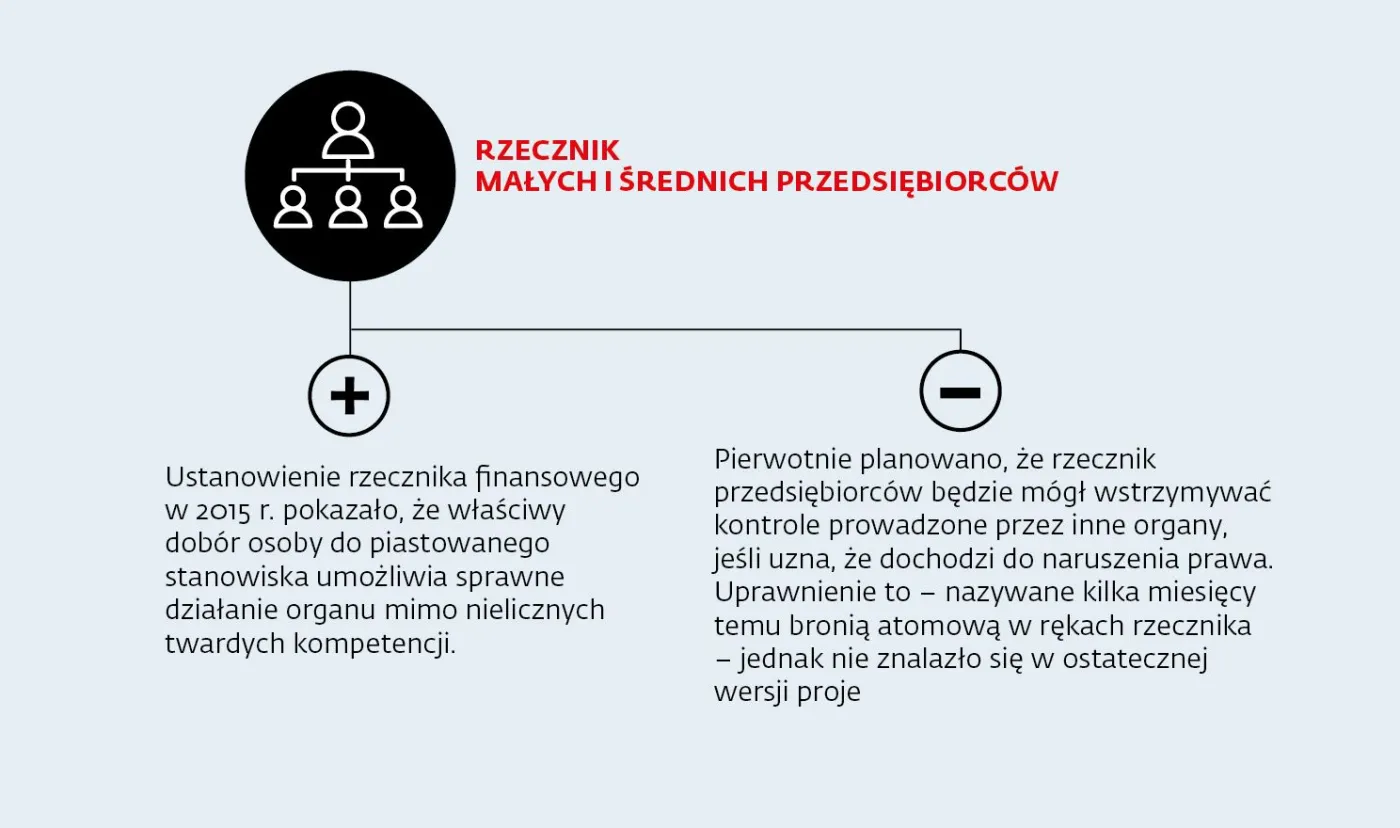 6. Rzecznik Małych i Średnich Przedsiębiorców