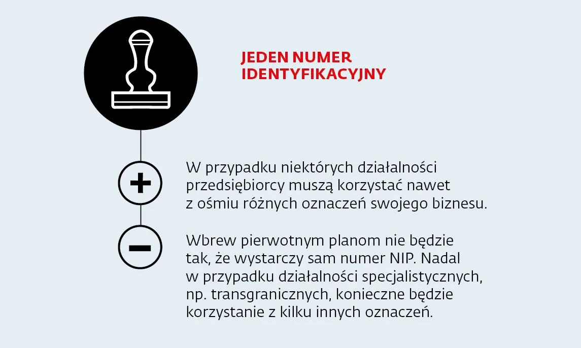 1. Jeden numer identyfikacyjny