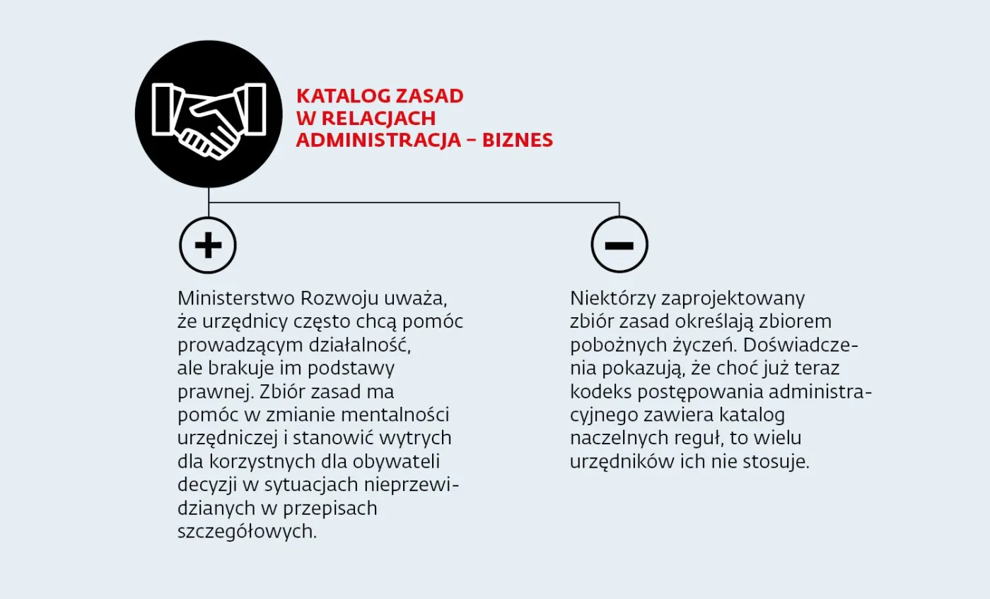 2. Katalog zasad w relacjach administracja – biznes